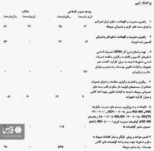 waziatsanji 394 -budjeh sherkate nafte khazar-nemudare 2 a