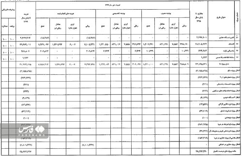 waziatsanji 394 -budjeh sherkate nafte khazar-nemudare 2 b